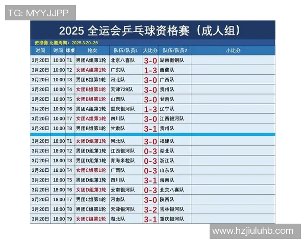 乒乓球灵活性评比出炉成都乒乓球队荣登第九位引发关注