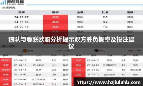 狼队与曼联欧赔分析揭示双方胜负概率及投注建议