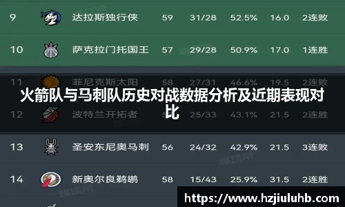 火箭队与马刺队历史对战数据分析及近期表现对比
