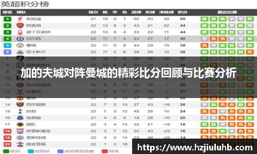 加的夫城对阵曼城的精彩比分回顾与比赛分析
