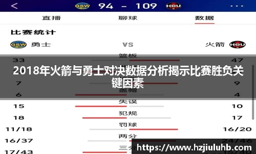 2018年火箭与勇士对决数据分析揭示比赛胜负关键因素