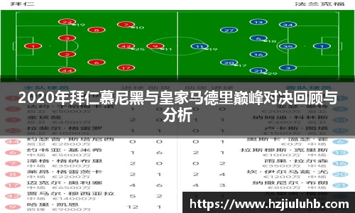 2020年拜仁慕尼黑与皇家马德里巅峰对决回顾与分析